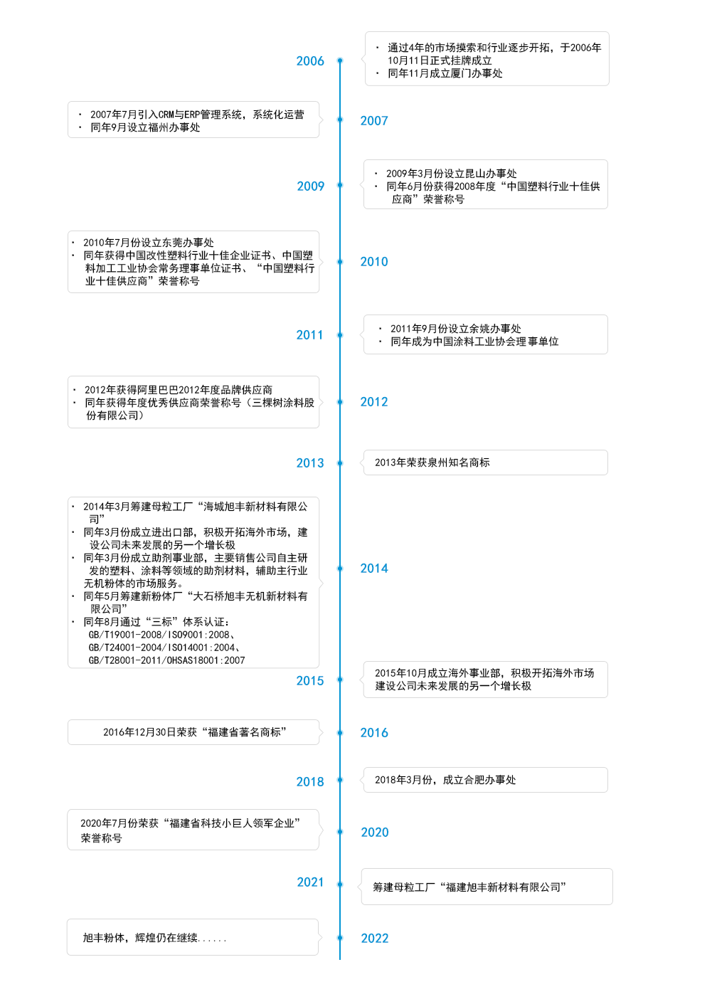 （中文）关于旭丰.png